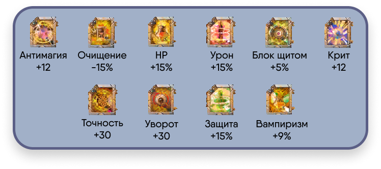 готовые свойства тип-с.png